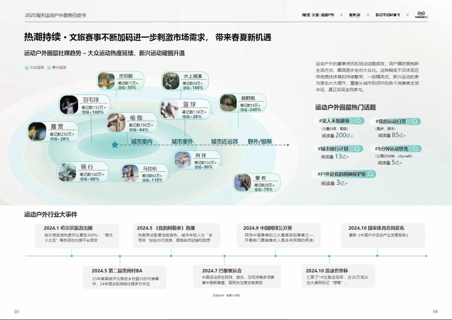 运动户外产业｜2025运动户外行业趋势报告