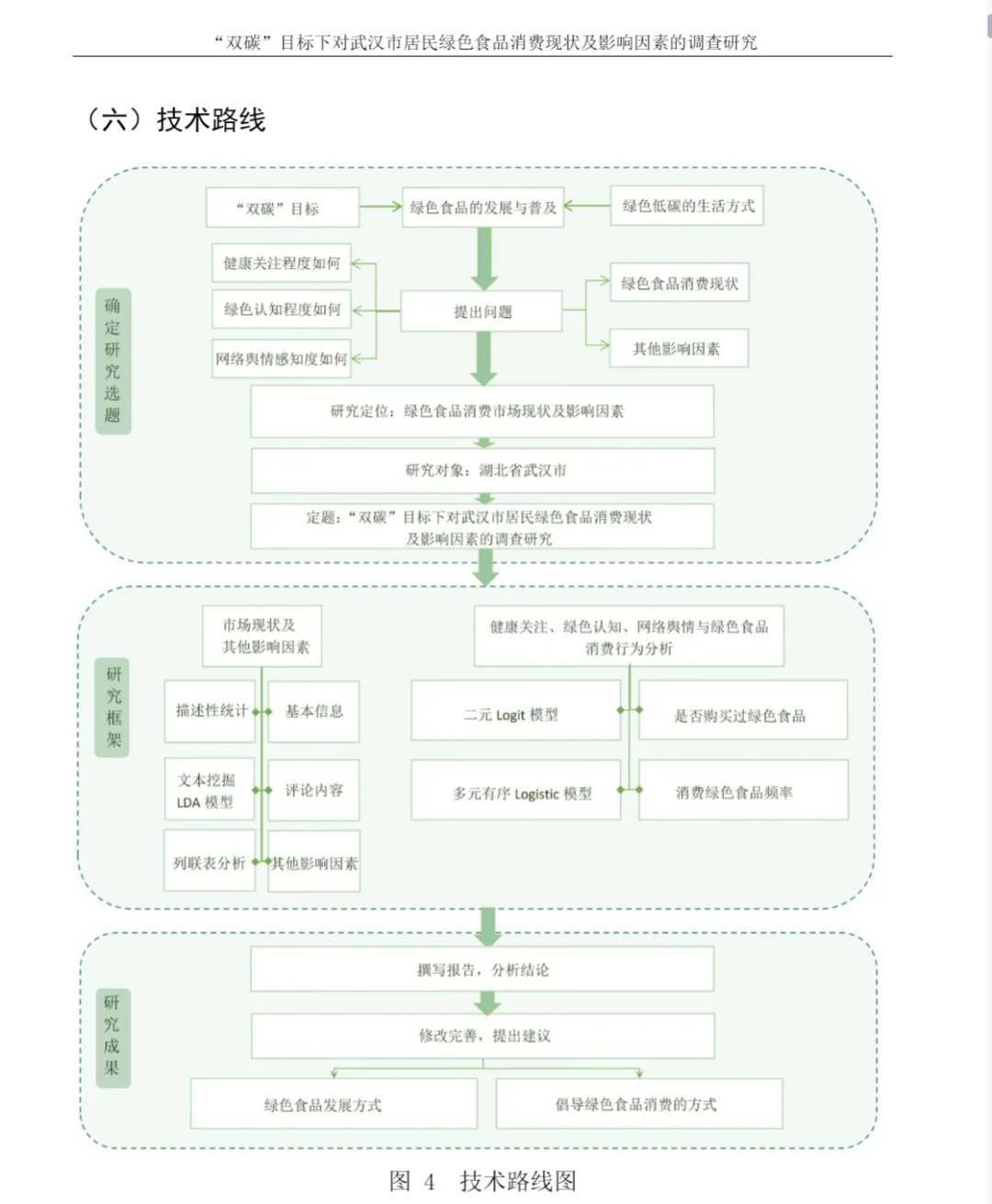 正大杯｜双碳