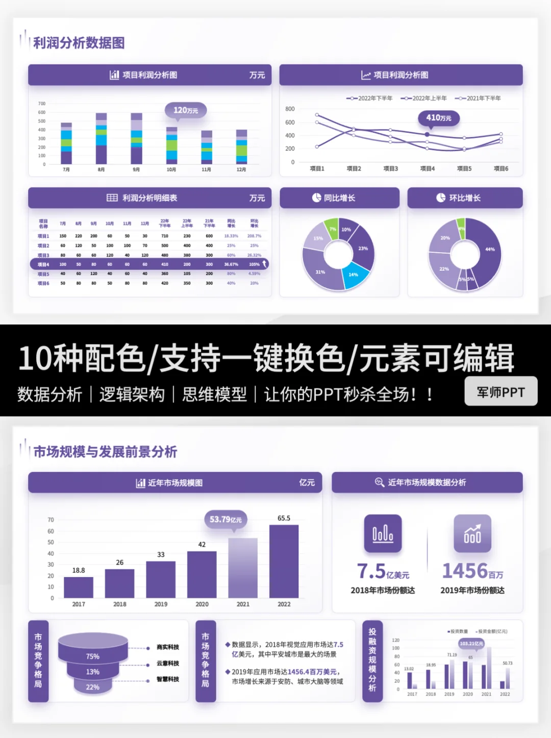 市场调研报告PPT怎么写?这份模板拿去抄