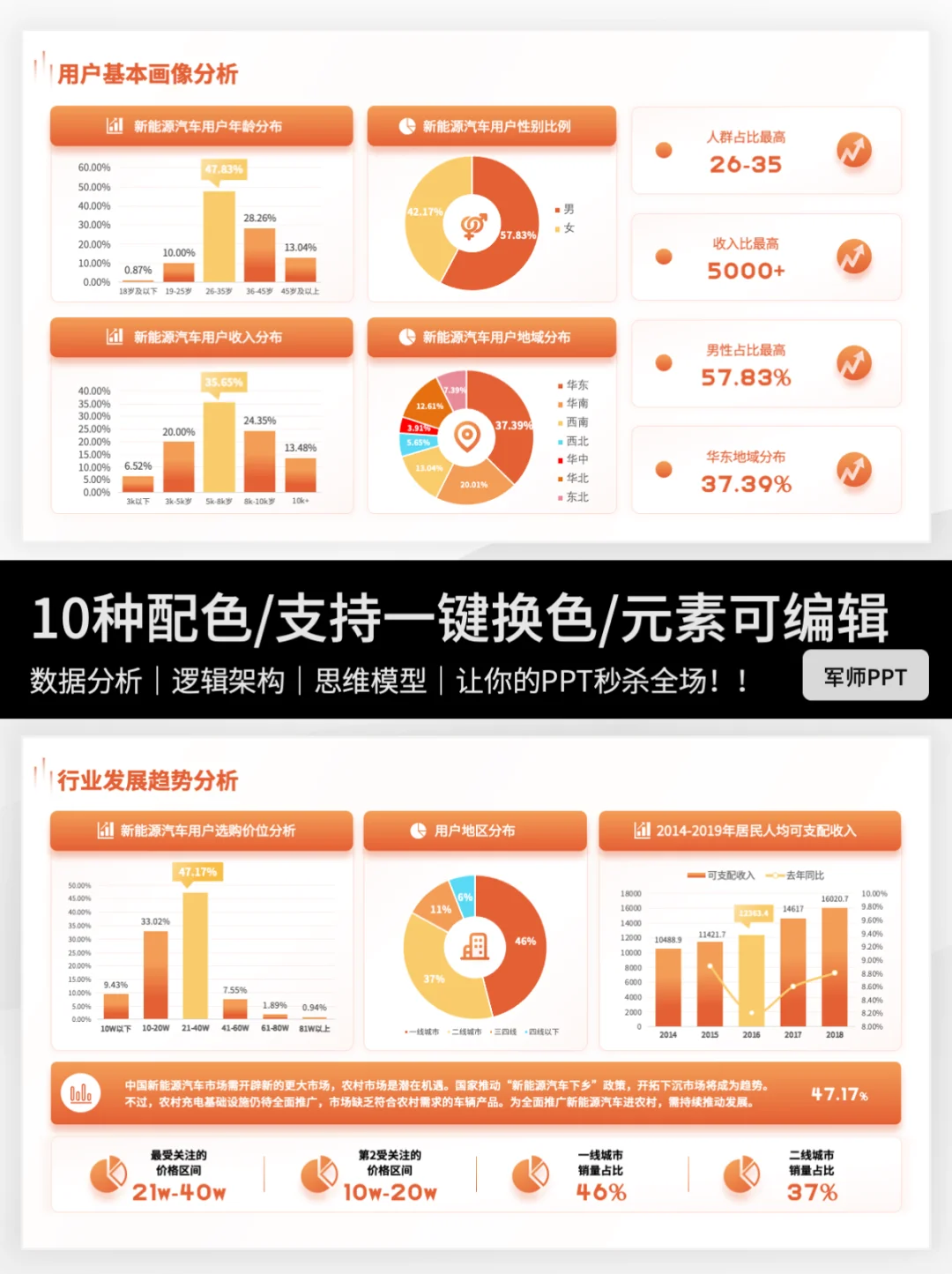 🔥🔥保姆级市场调研报告PPT！抄作业啦～