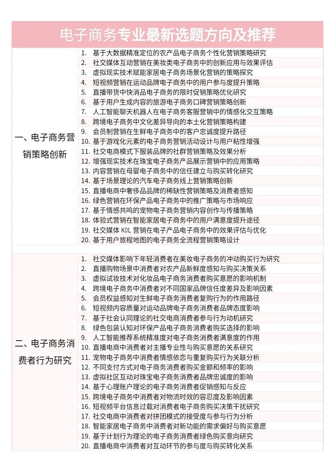 导师满意的市场营销论文范文,同学都在用
