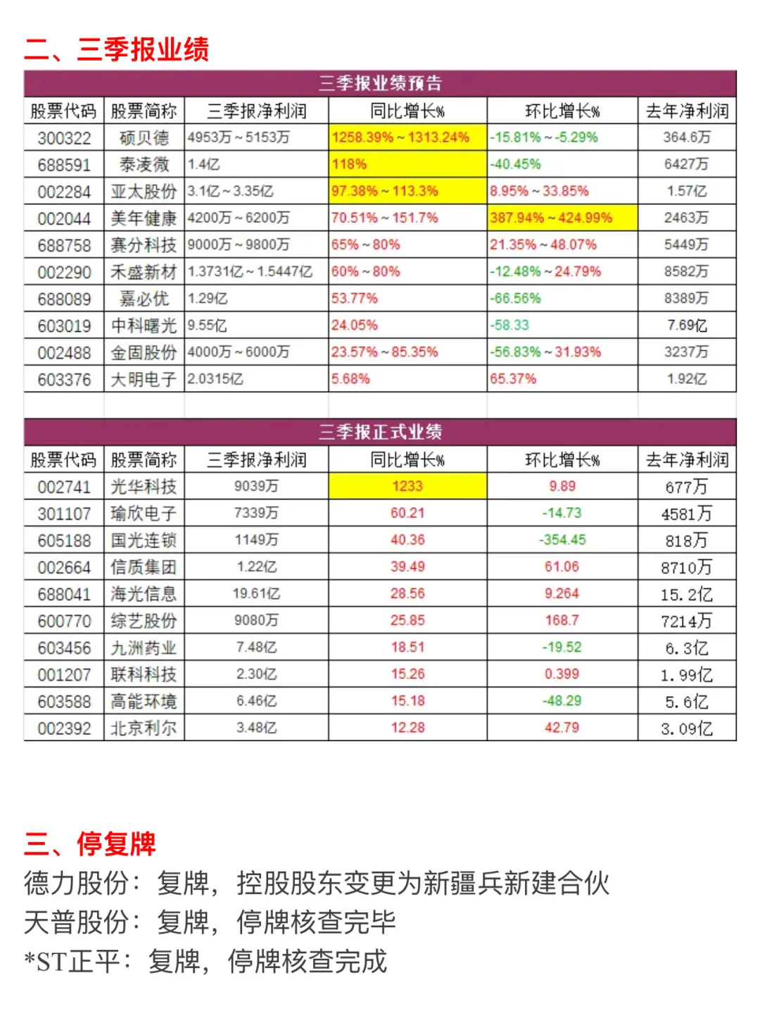 🔥【10月16日 | 周四盘前热点速递】🚀