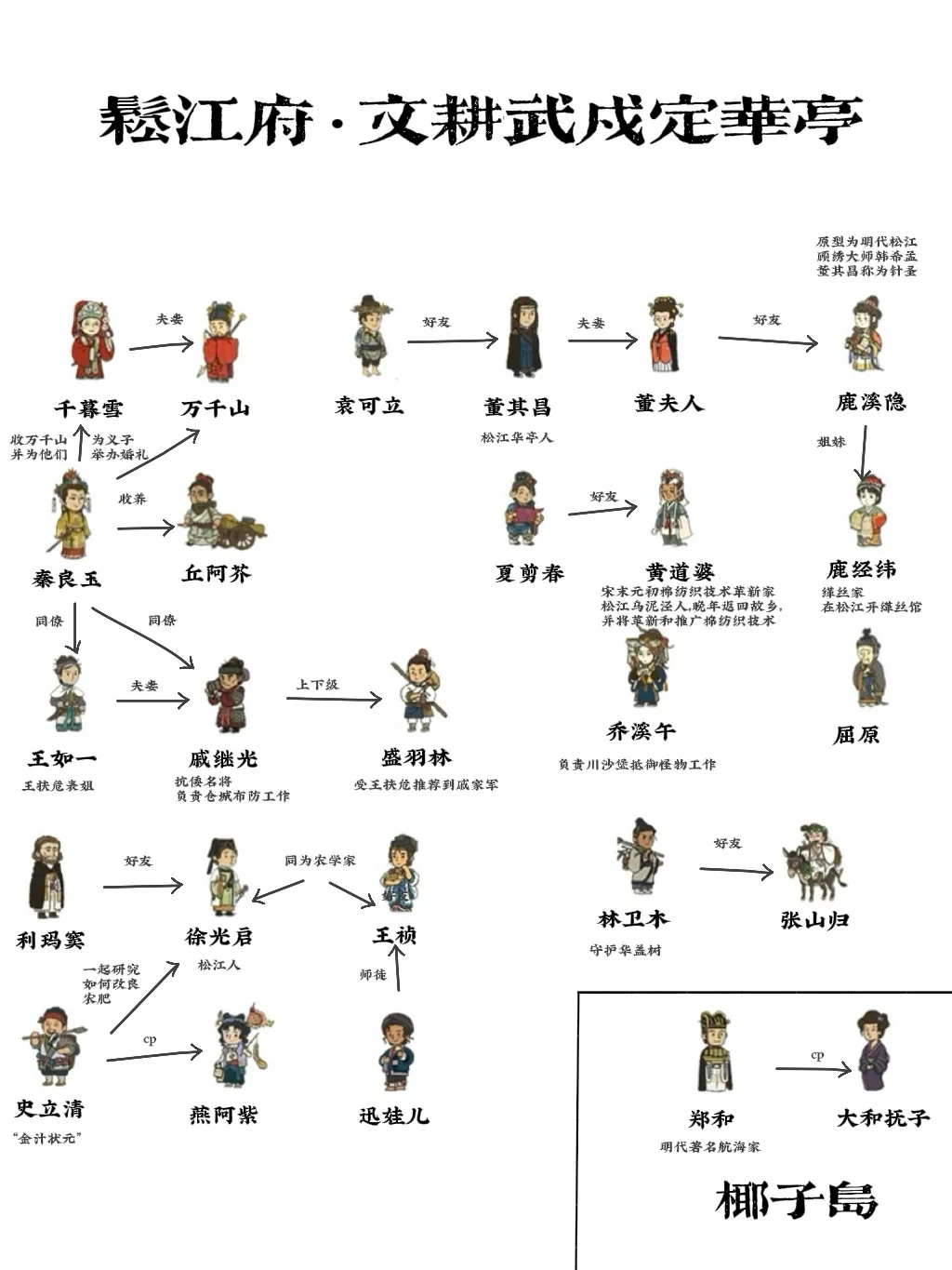 江南百景图人物分配+数据分析报告