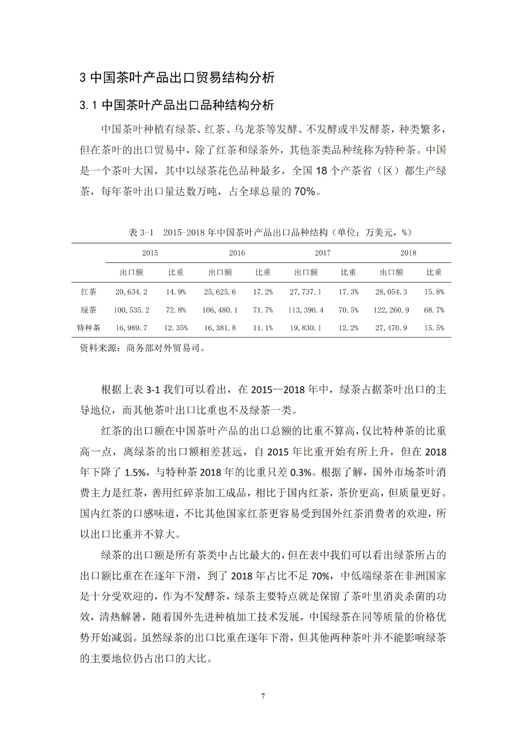 导师看了都喜欢的优秀国际经济与贸易初稿✅
