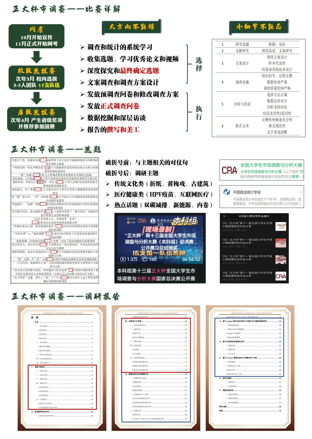 寒假不摆烂｜拿下正大杯国奖真的不难❗️