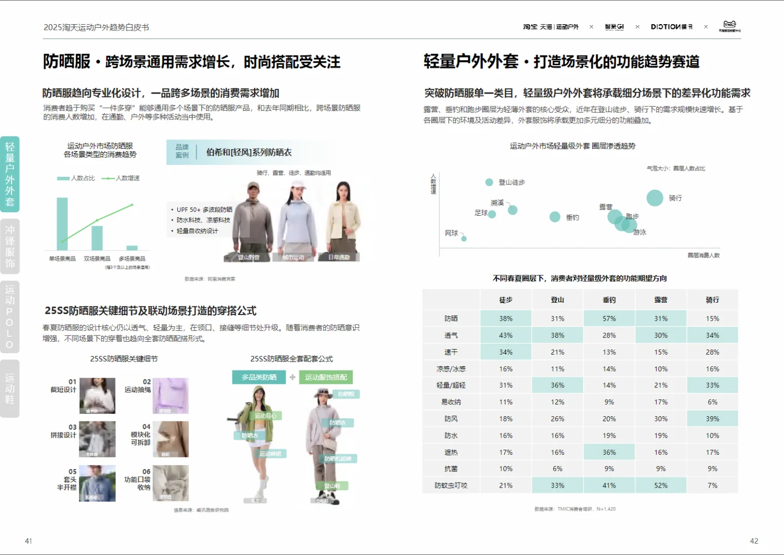 运动户外产业｜2025运动户外行业趋势报告