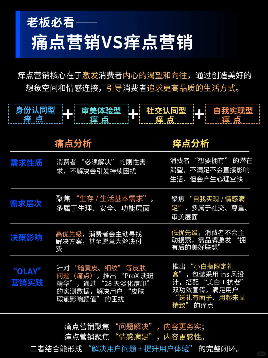 老板必看!营销5大触点,一篇全搞定!