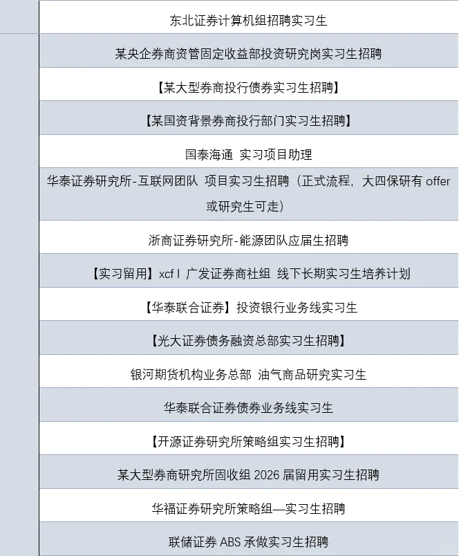 经管实习日报|中金+中华保险资管+美团
