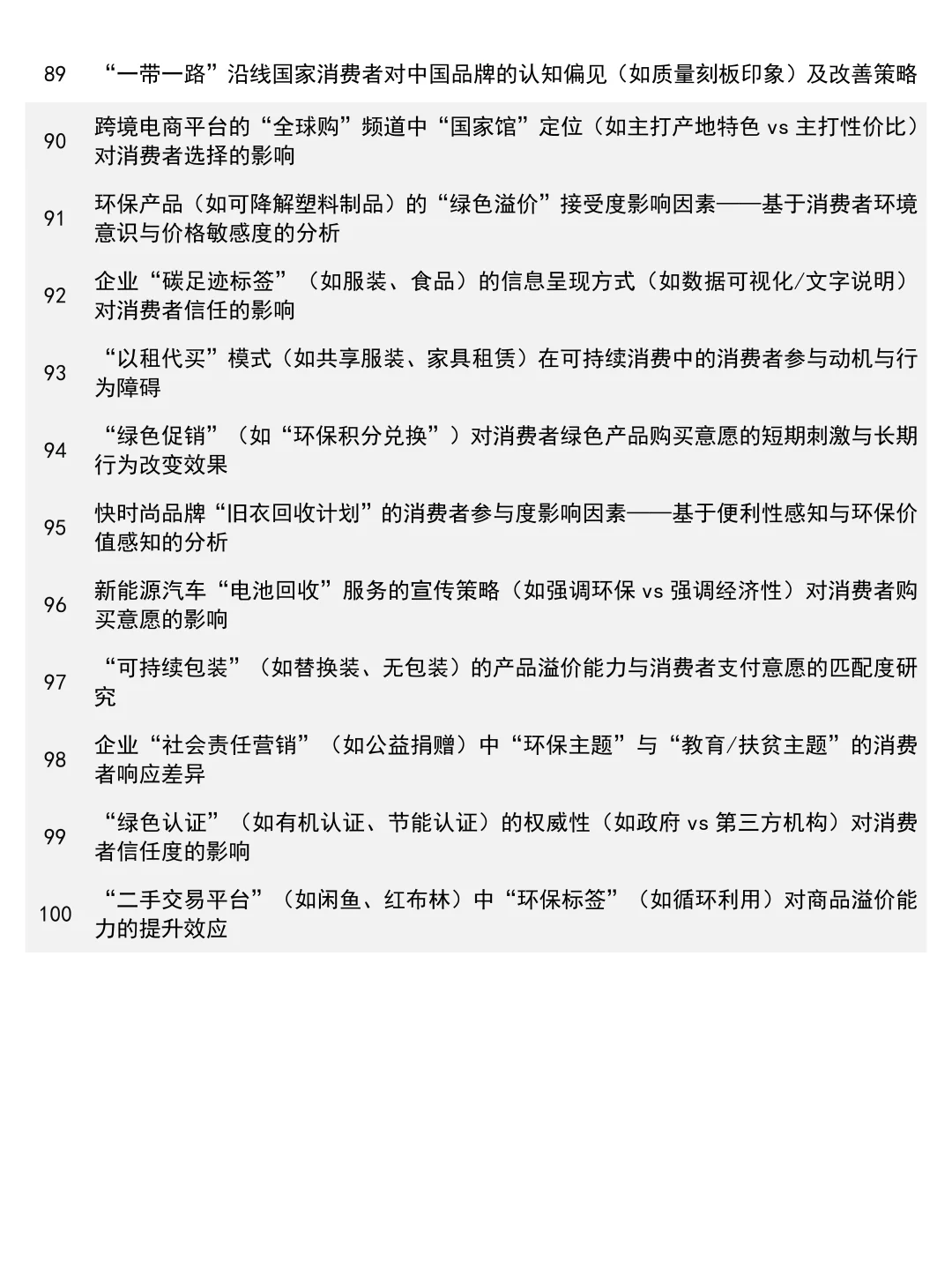 市场营销专业论文选题思路来啦！速速👀