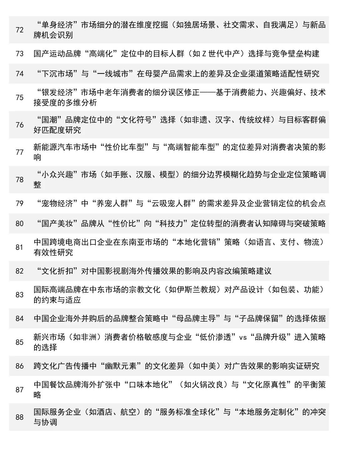 市场营销专业论文选题思路来啦！速速👀