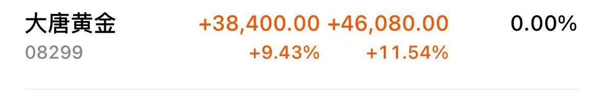 10.16今日+12%，重新接回白银