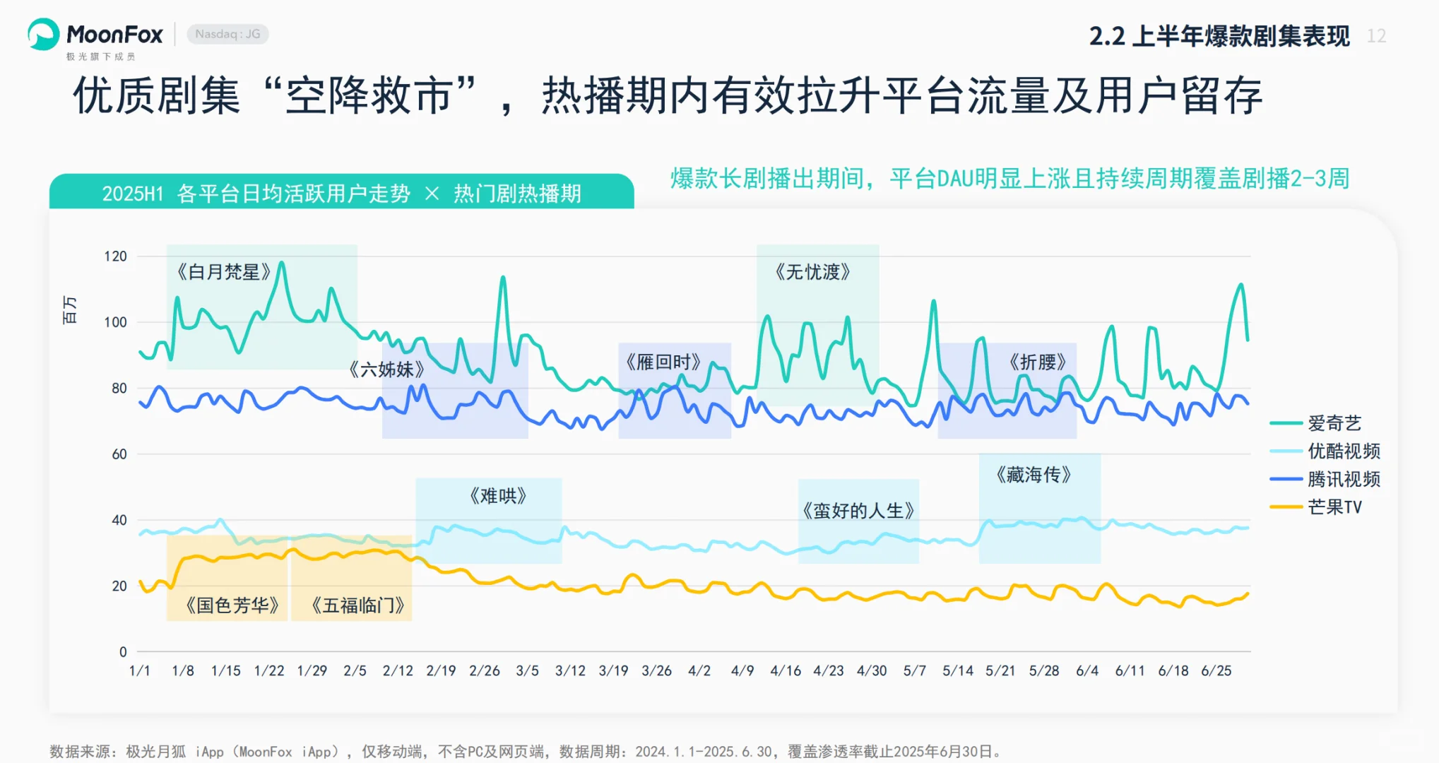 2025上半年国内影视剧市场分析报告