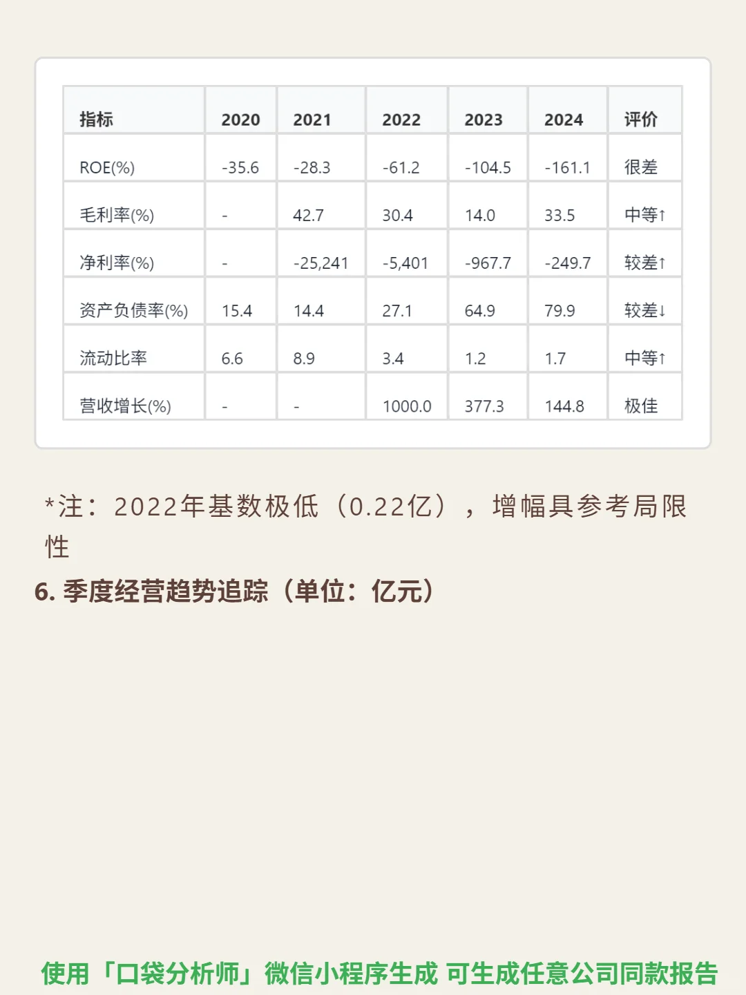 微创机器人-B 4000 字深度研报
