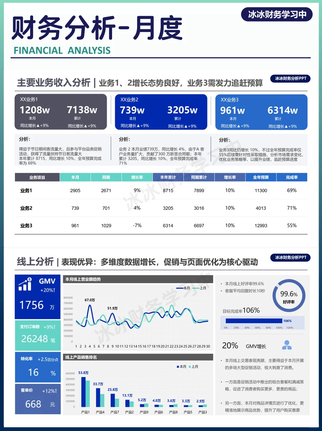 月度经营分析|财务分析PPT