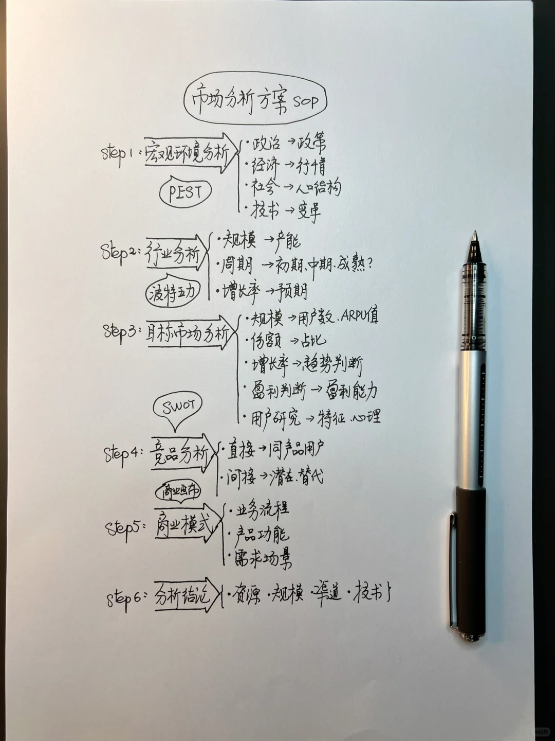 市场分析方案怎么写