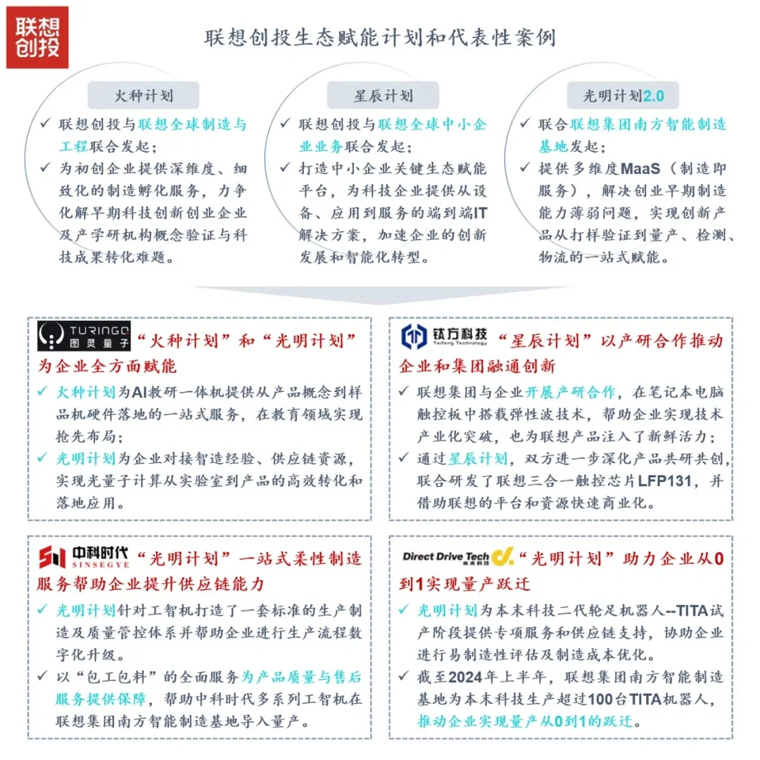 CVC投资，势头如虹？