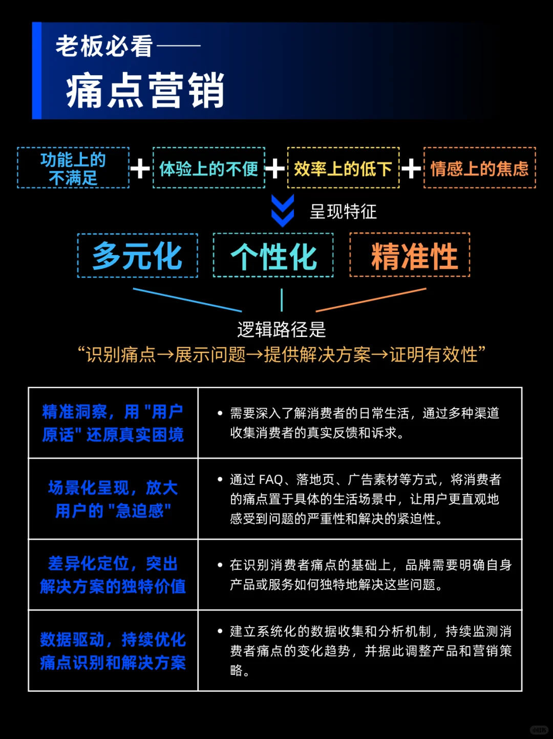 老板必看!营销5大触点,一篇全搞定!