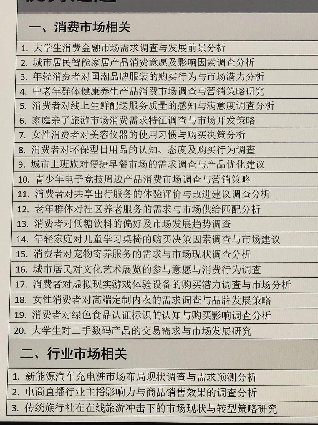 快存‼️最新整理正大杯选题来啦‼️‼️