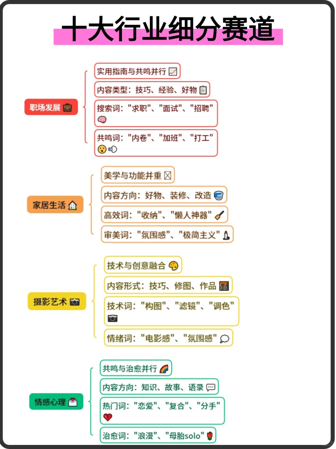 十大行业细分赛道！