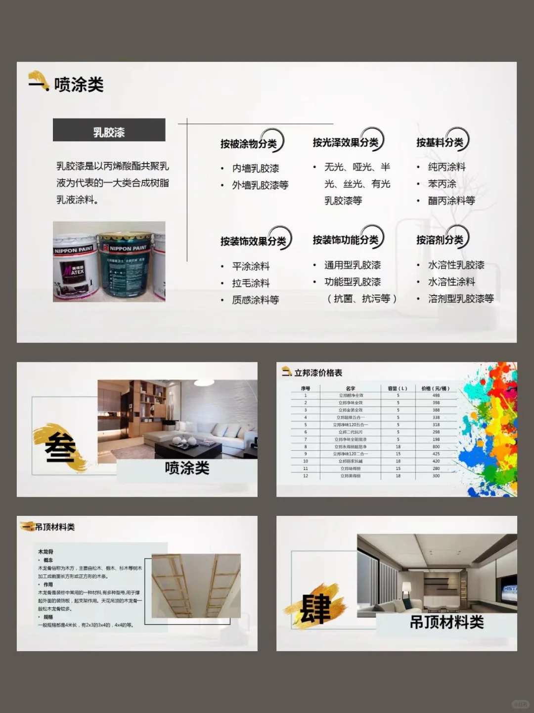 有内容｜室内装修装饰材料市场调研报告PPT