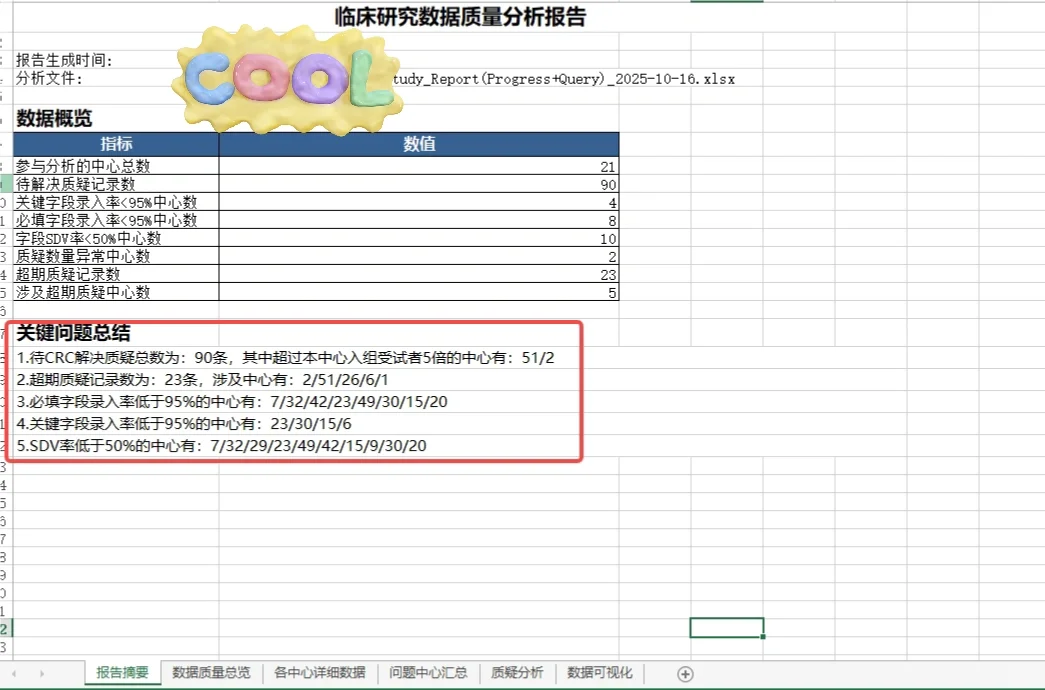 临床数据管理员（DM）工作日常-可视化报告