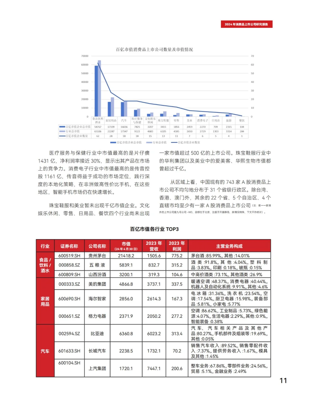 行业报告40页 | 2024消费品上市公司洞察