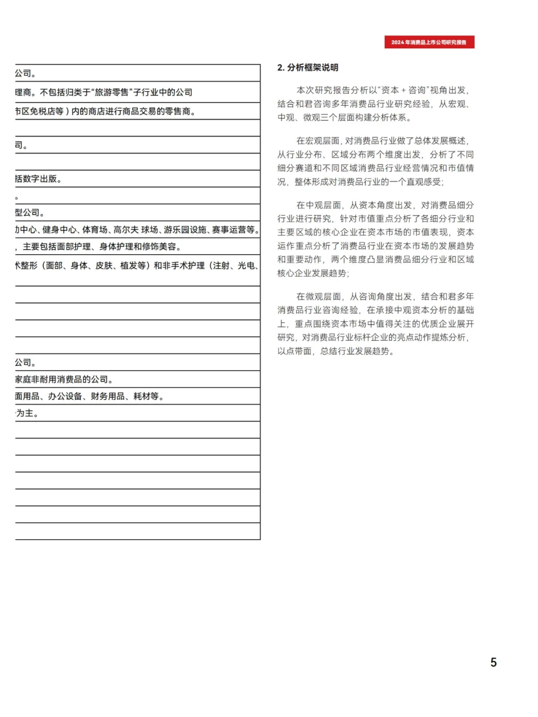 行业报告40页 | 2024消费品上市公司洞察