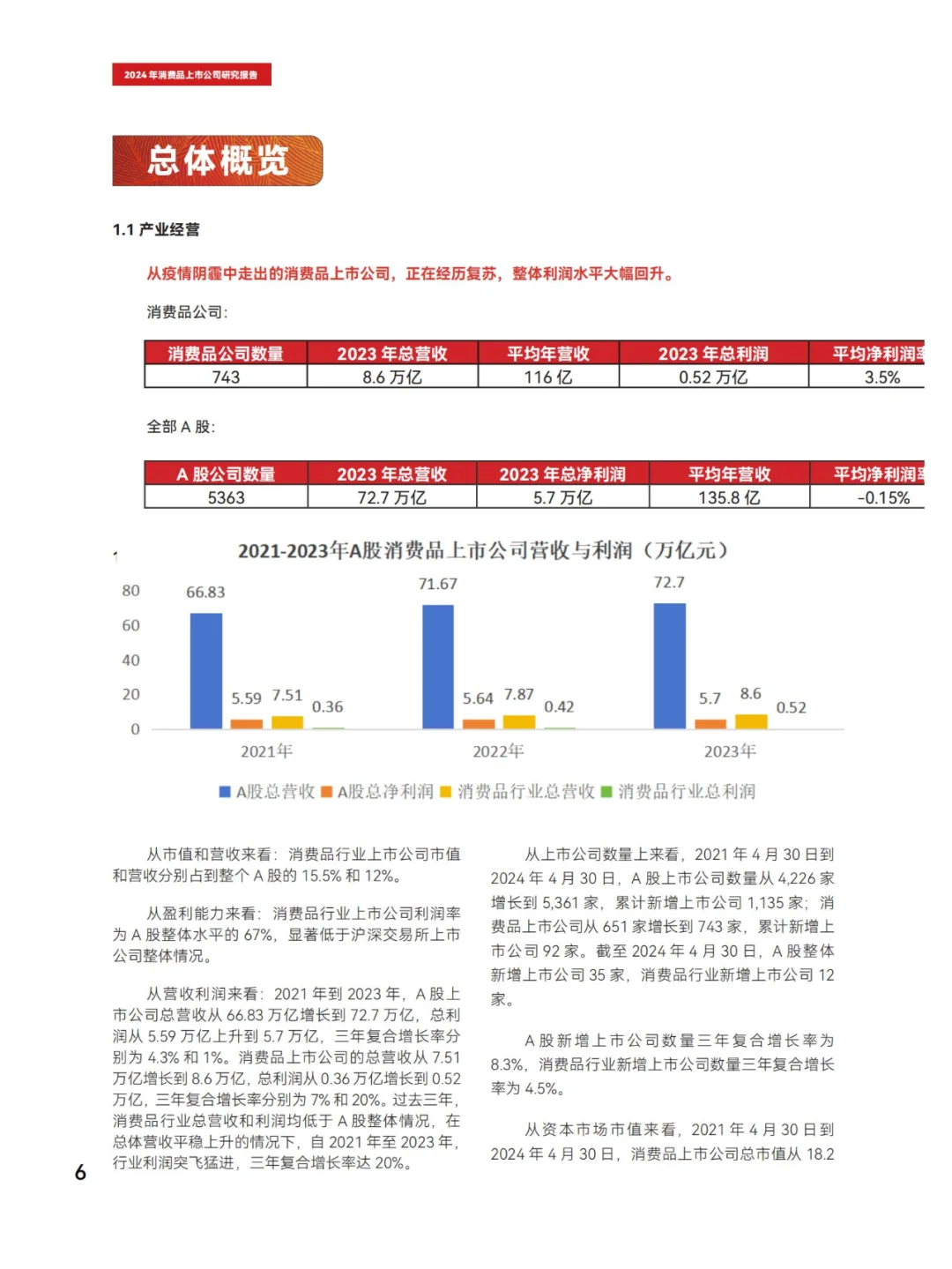 行业报告40页 | 2024消费品上市公司洞察
