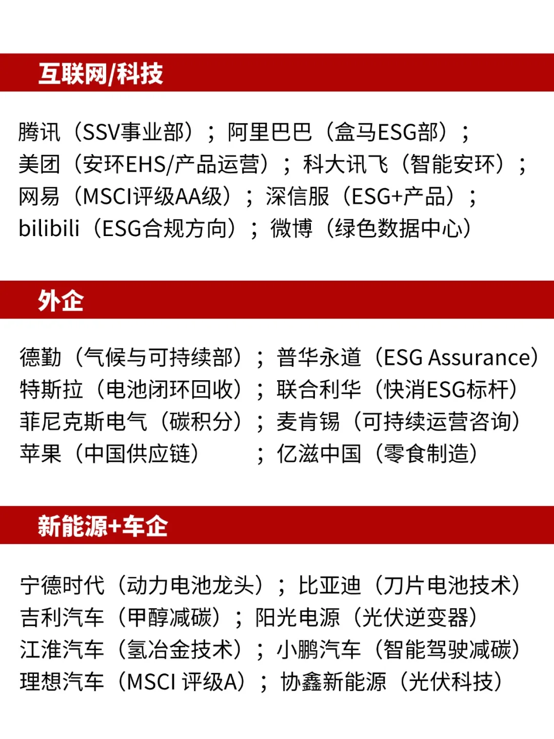假如你从7.16开始投ESG秋招😃