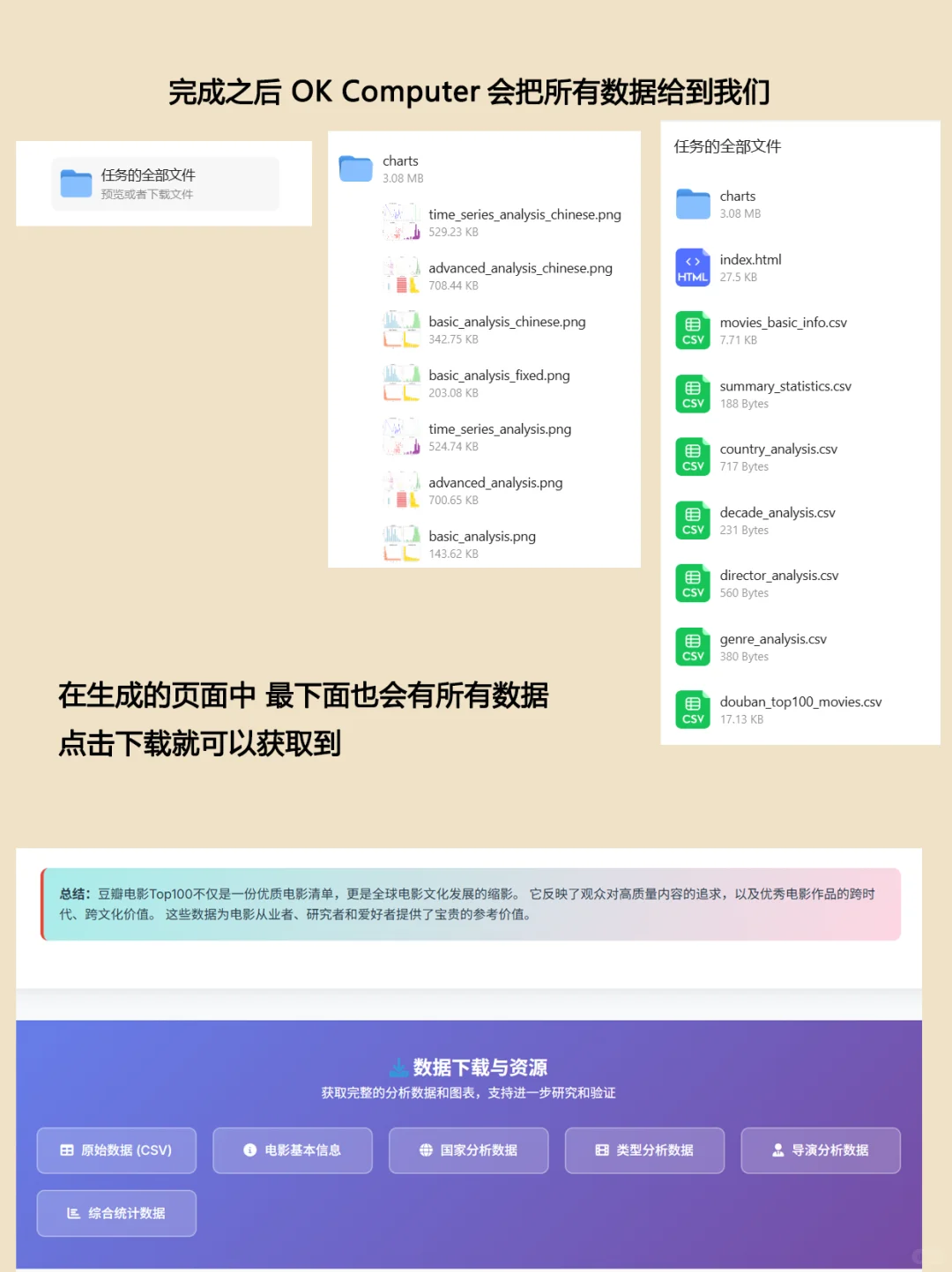 文科生不会 Python，怎么搞定论文数据分析