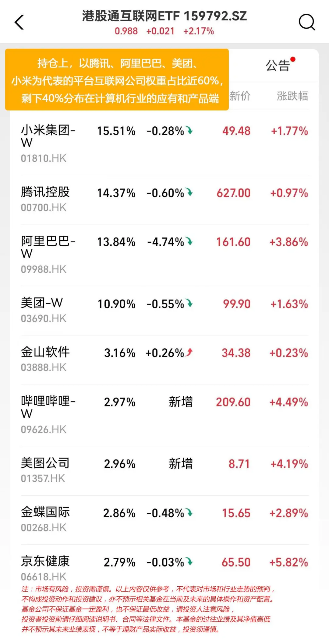 港股互联网蓄势待发，这只基必看！