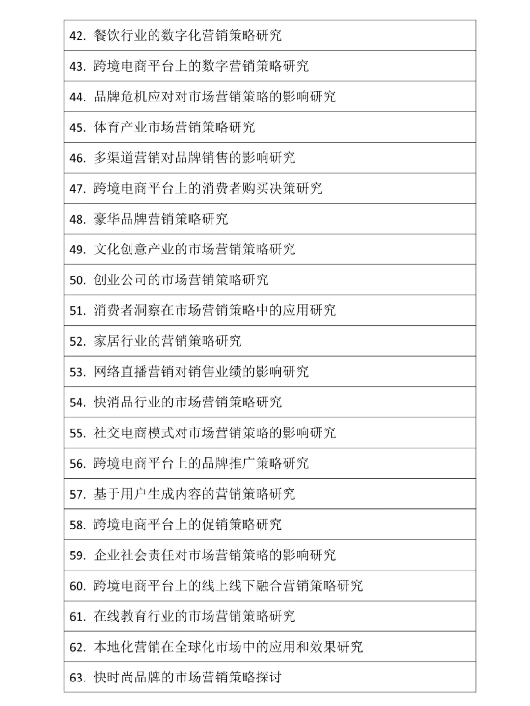 市场营销最新毕业论文选题✍🏻快来直接抄