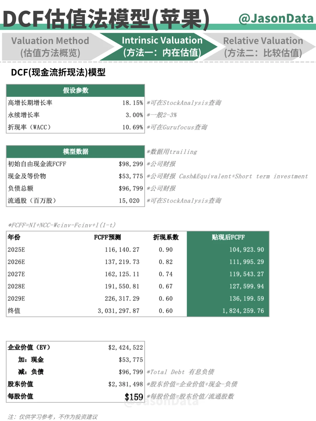 一图读懂：如何给公司「估值」