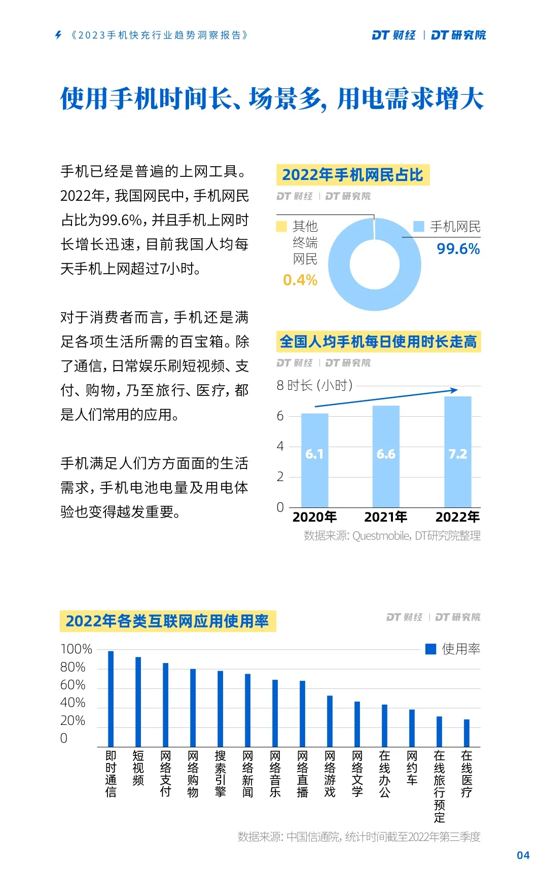 单篇研报分享|2023手机快充行业趋势报告