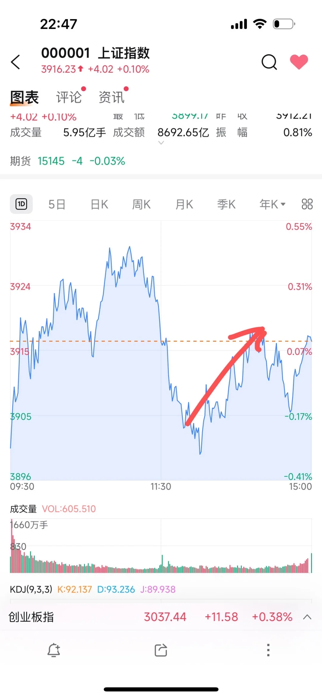 10.16 晚 科技走的弱啊.....