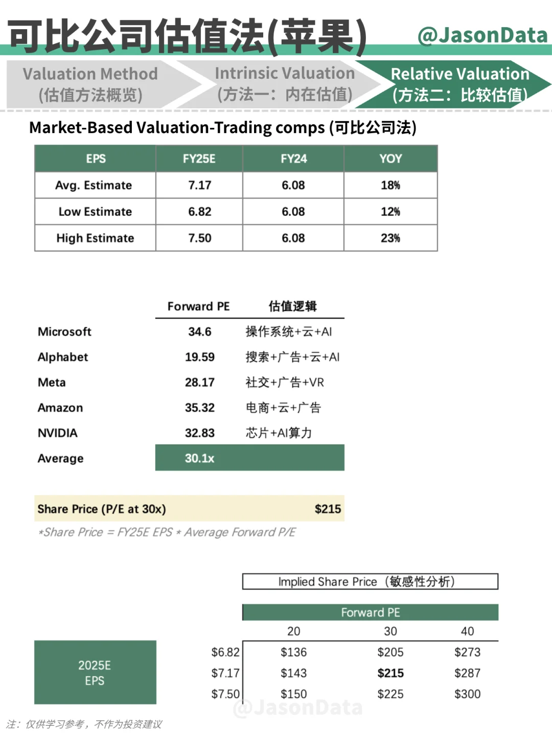 一图读懂：如何给公司「估值」
