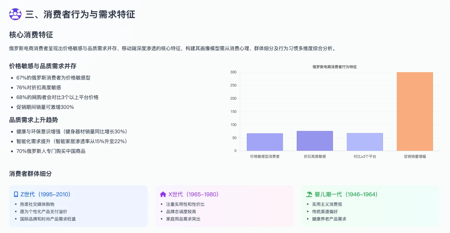 2025年最新俄罗斯电商市场调研报告