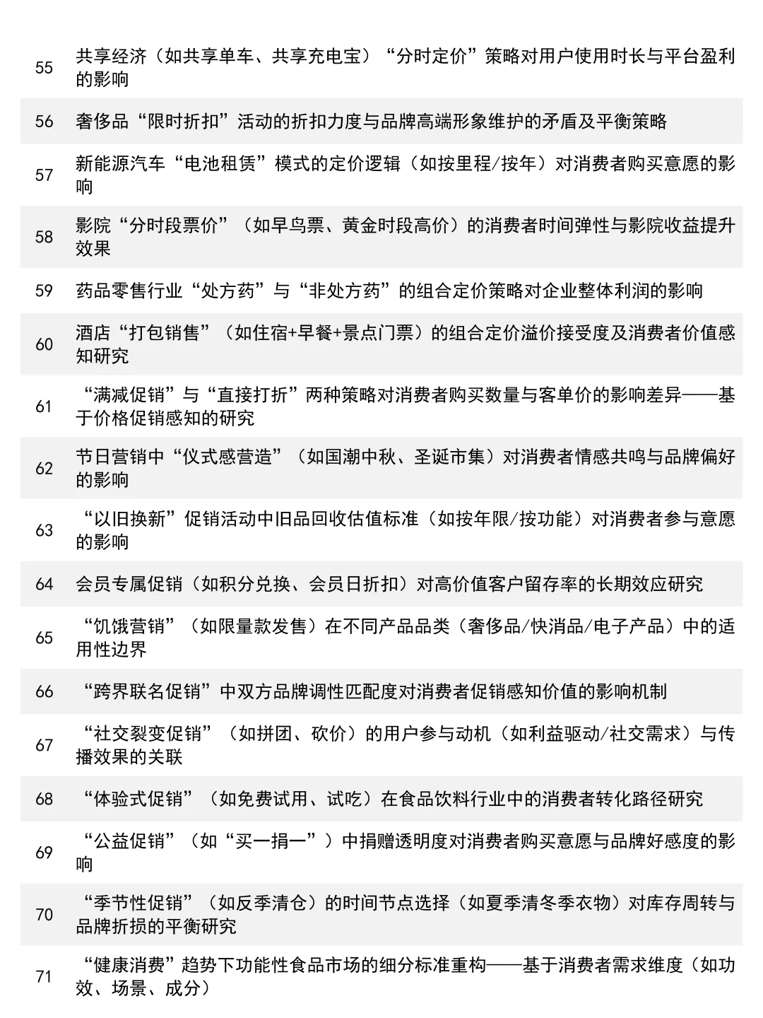 市场营销专业论文选题思路来啦！速速👀