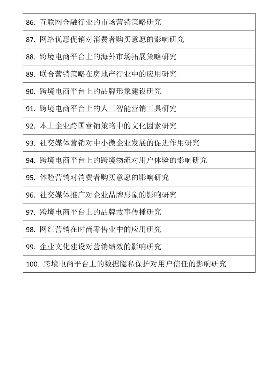 市场营销最新毕业论文选题✍🏻快来直接抄