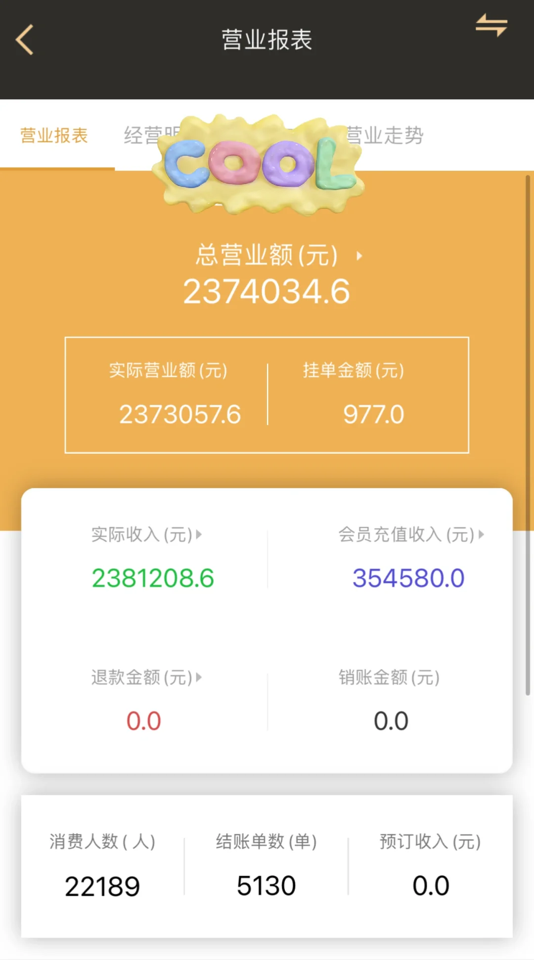 迎接下一年度总流水240万