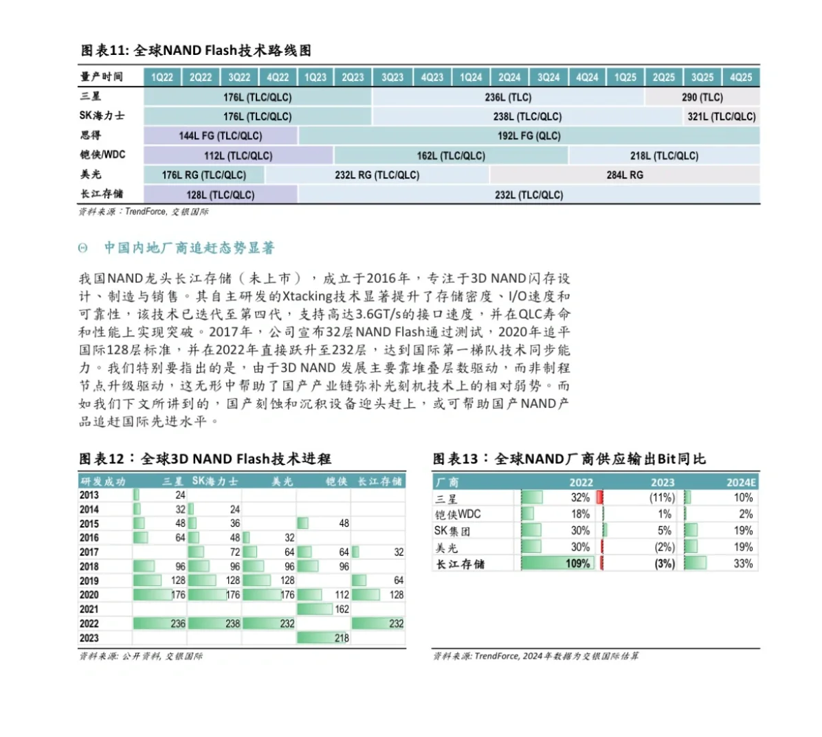 企业｜NO.529 中微公司深度研报
