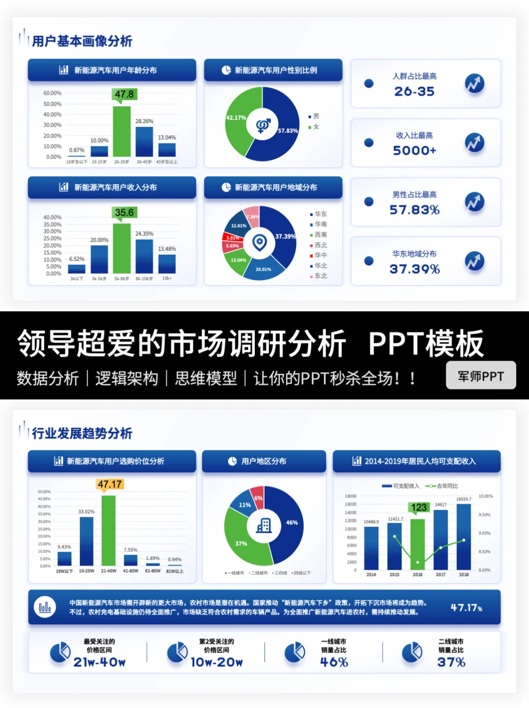 市场调研报告PPT怎么写?这份模板拿去抄