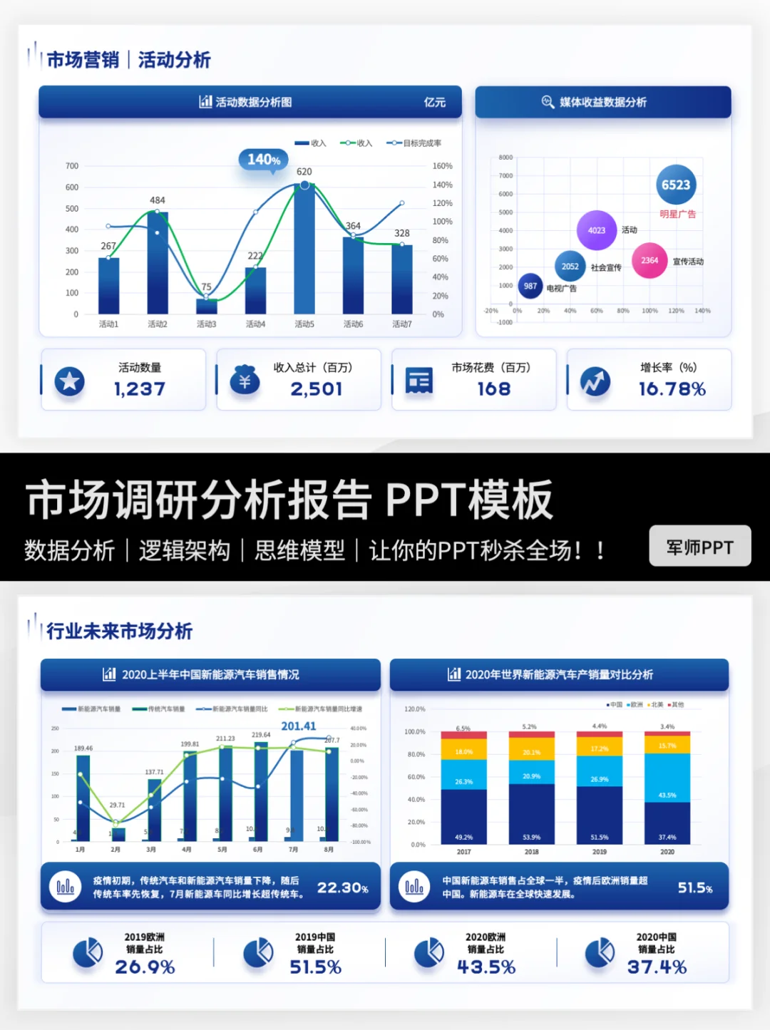 🔥🔥保姆级市场调研报告PPT！抄作业啦～