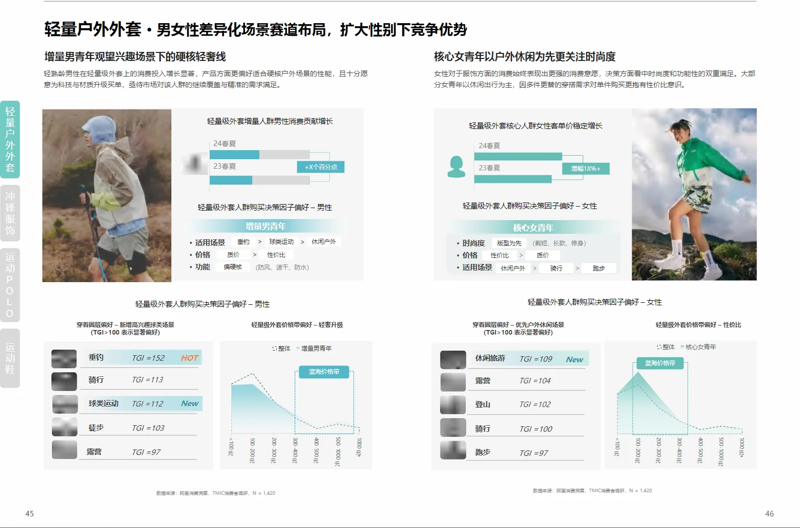 运动户外产业｜2025运动户外行业趋势报告