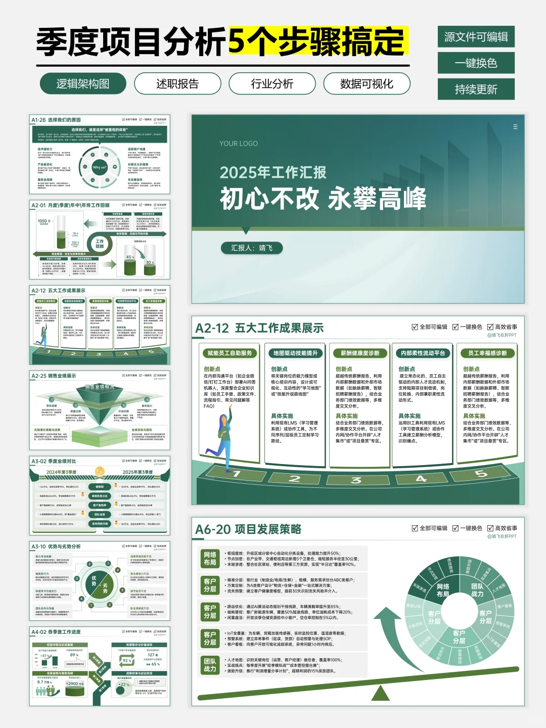 一套框架搞定季度项目分析