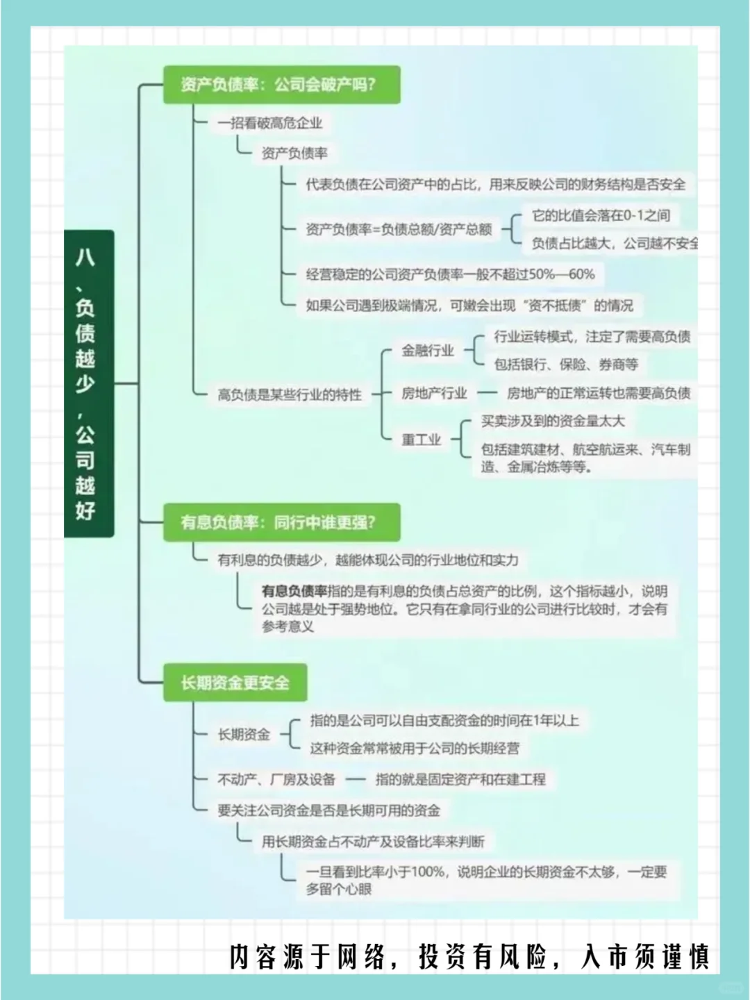 年报业绩披露期：教你看懂财报（基本面）
