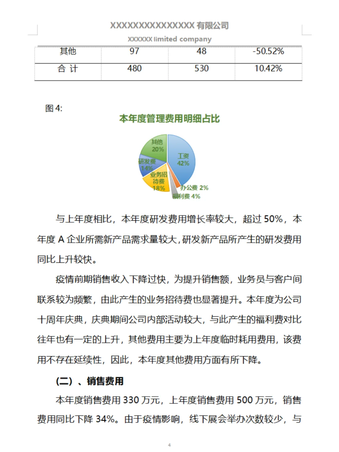 这才是老板喜欢的财务分析报告~