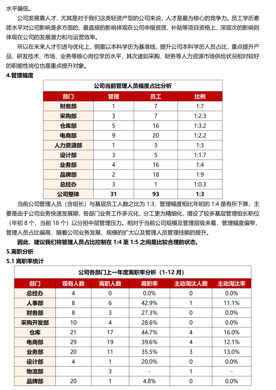 原来这才是公司要看的年度人才盘点报告