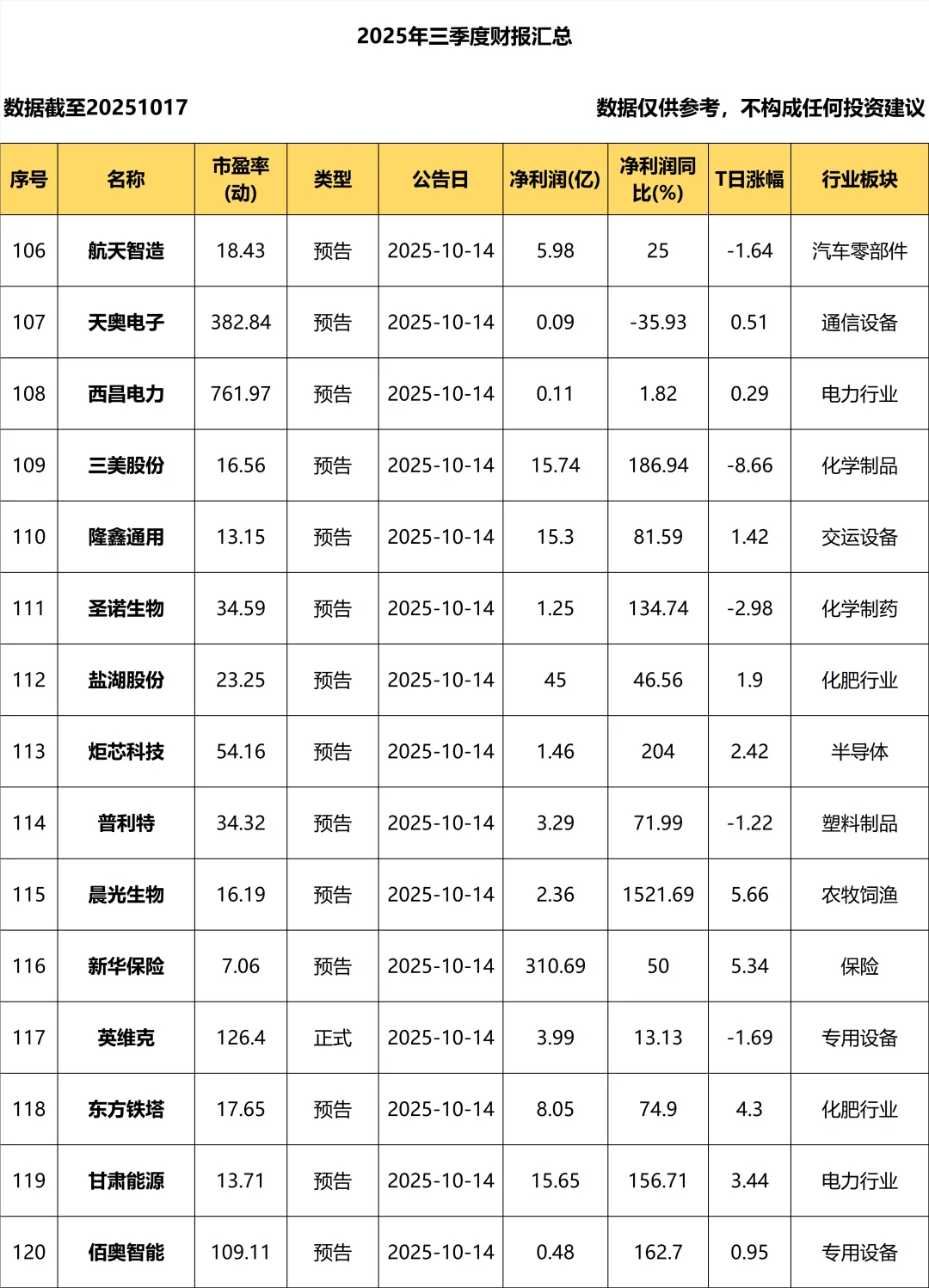 2025年三季度报_持续更新！！！