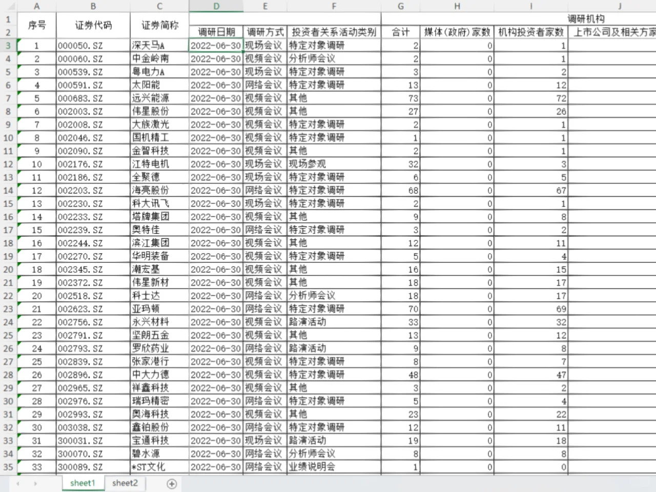 机构调研股价早就提前抢跑啦